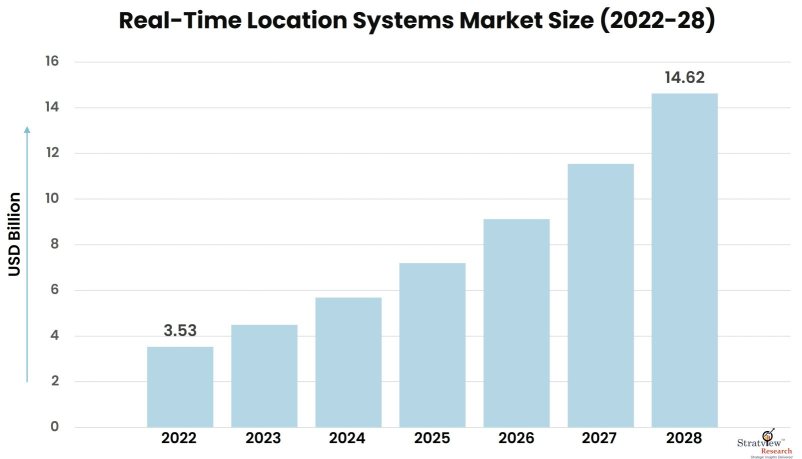 Real-Time-Location-Systems-Market-Insights